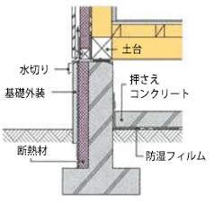 基 礎