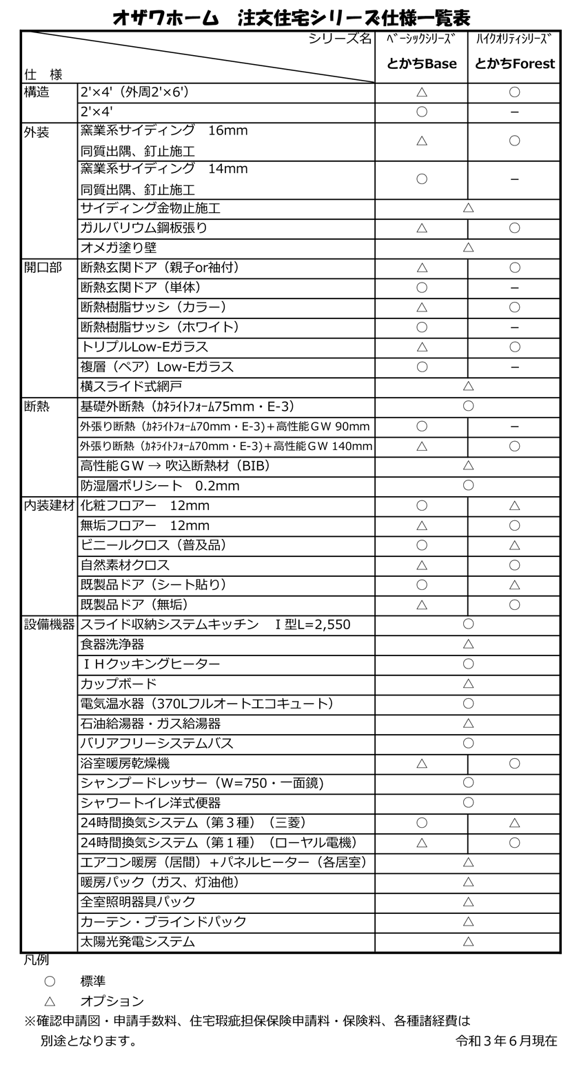 オザワホーム　注文住宅シリーズ仕様一覧表