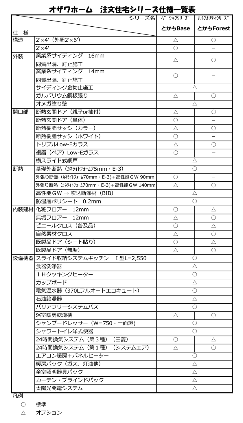 オザワホーム 注文住宅シリーズ仕様一覧表