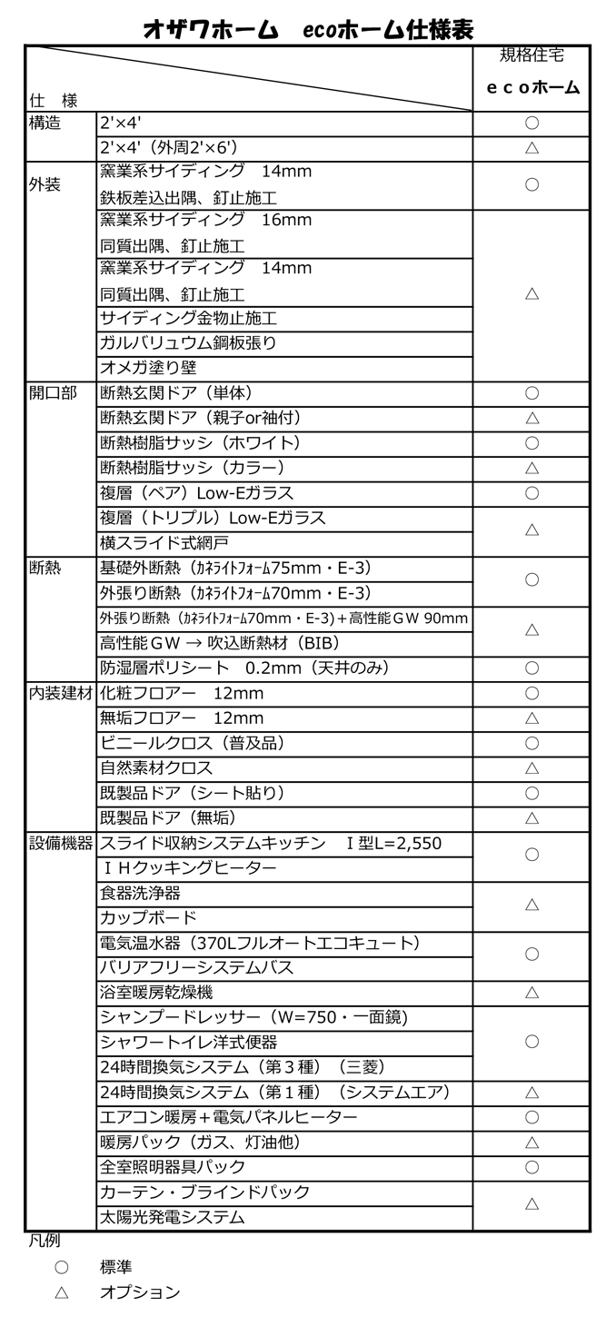 オザワホーム　注文住宅シリーズ仕様一覧表