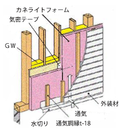 外壁断熱